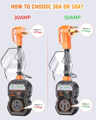 RV Surge Protectors 50 Amp