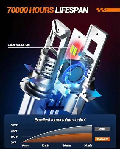 S2S 9004 Light Bulbs (2 Count)