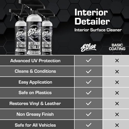Ethos Interior Detailer Spray (16 Fl Oz)