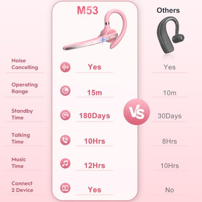 Bluetooth Headset 72H Work Single