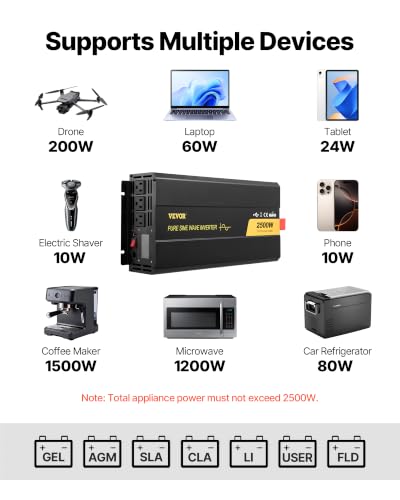 2500W Pure Sine Wave Inverter