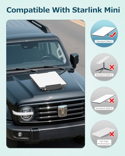 Starlink Mini Mount Magnetic with 264lbs Heavy Duty Magnet Bases for RV Car