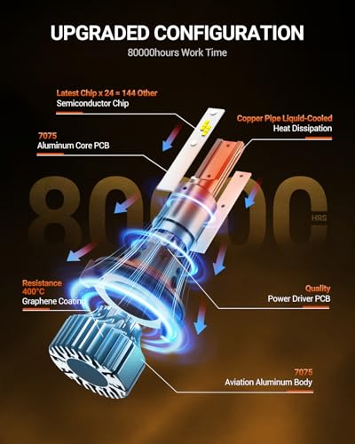 H13 LED Bulb 80000LM Super Bright 6500K White (2 Count)
