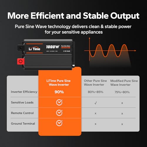 1000W Pure Sine Wave Inverter