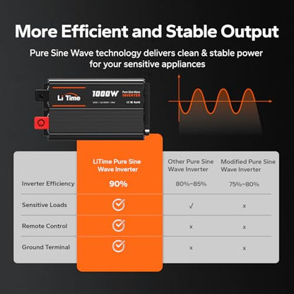 1000W Pure Sine Wave Inverter