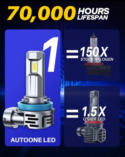 H11/9005/H9/HB3 Bulbs Combo, 120,000LM Super Bright (4 Count)