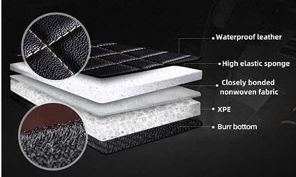 Customized car Floor mats