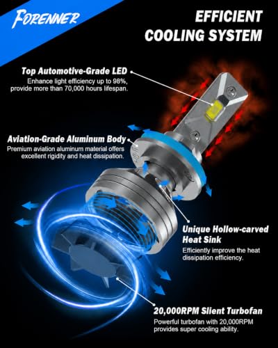 9005 HB3 9006 (4 Count)