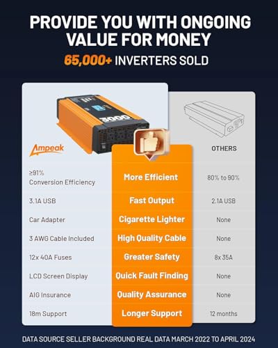 Pure Sine Wave Inverter 3000W
