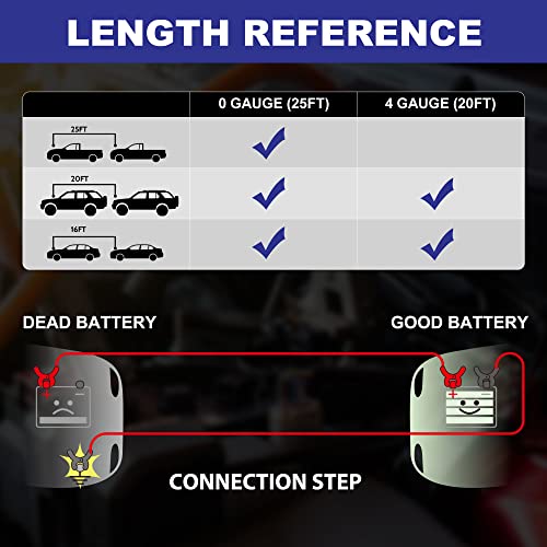 Heavy Duty Jumper Cables
