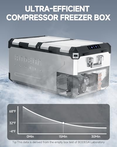 12V Car Refrigerator 100QT Dual Zone Car Fridge