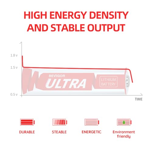 Lithium Batteries AA 16 Pack (16 Count)