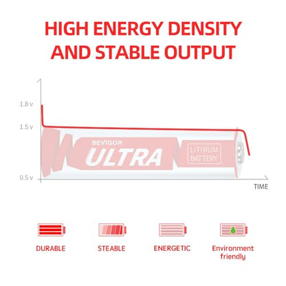 Lithium Batteries AA 16 Pack (16 Count)