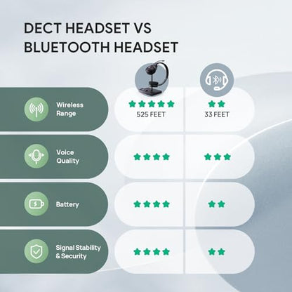 WH62 Stereo DECT Wireless Headset