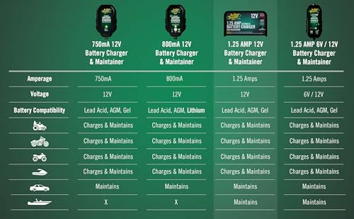 Plus 12V 1.25 AMP Car & Motorcycle Battery Charger and Maintainer
