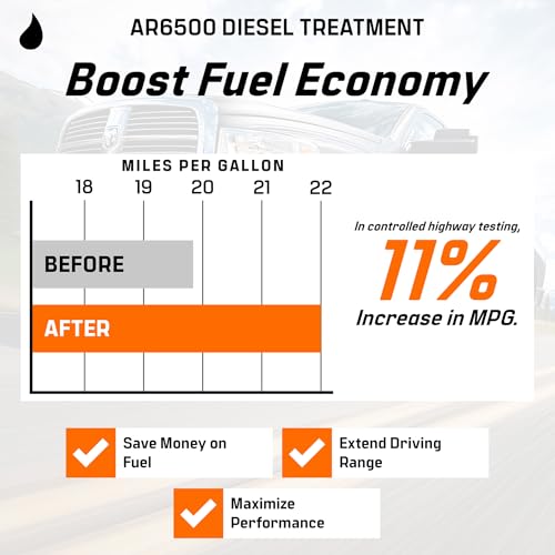 AR6500 Diesel Treatment