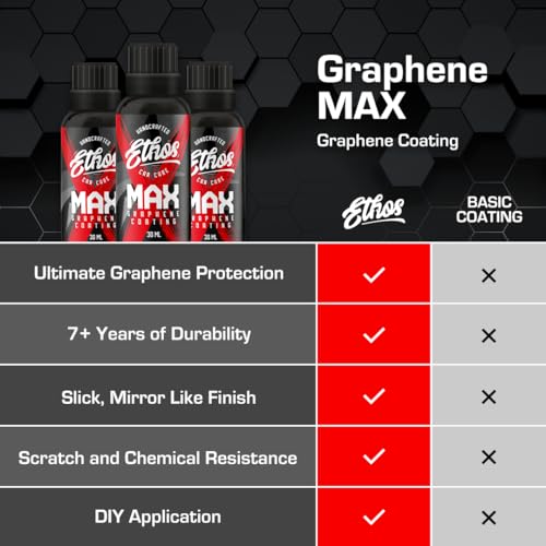Graphene MAX Coating
