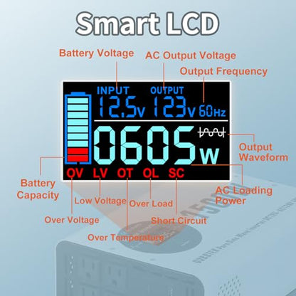 1500W Pure Sine Wave Power Inverter 12V to 120V AC