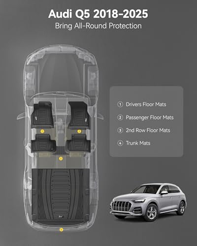 Floor Mats & Cargo Liner for 2018