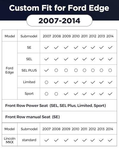 Car Floor Mats for Ford Edge 2007