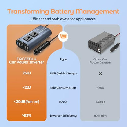 300W Car Power Inverter