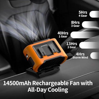 Socool Portable Car Fan