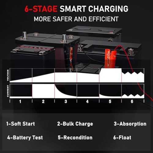 40Amp Smart Car Battery Charger