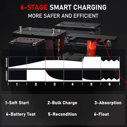 40Amp Smart Car Battery Charger