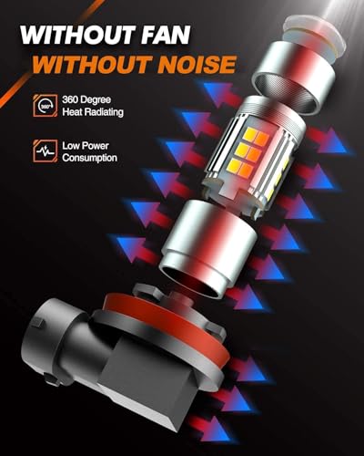 H10/9145/9140 LED Fog Light Bulbs, 6000K Xenon White, 27 SMD Chips, 360-degree Illumination, Non-polarity, Pack of 2 (2 Count)