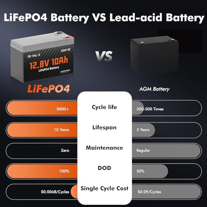 12V 10Ah Lithium LiFePO4 Battery