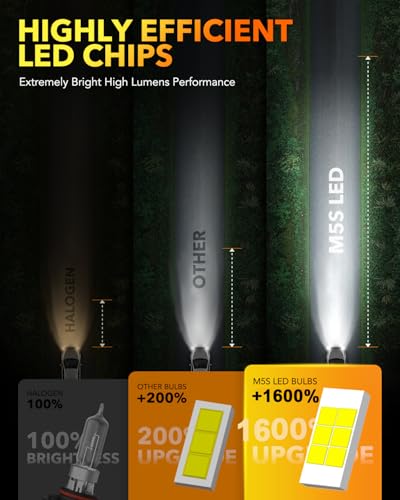 H11 9005 LED Light Bulbs Combo (4 Count)
