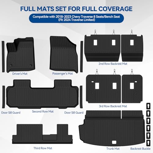 Custom Fit Floor Mats for 2018
