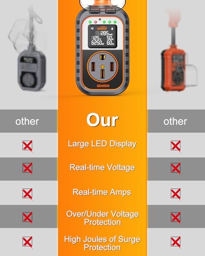 First RV Surge Protectors 50 Amp with App Control & Smart LED Display