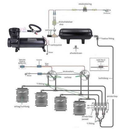 3 Gallon Air Tank with 200PSI Air Compressor for Suspension