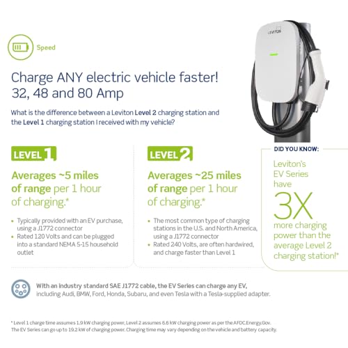 Level 2 Smart EV Charger with Wi