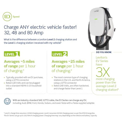 Level 2 Smart EV Charger with Wi