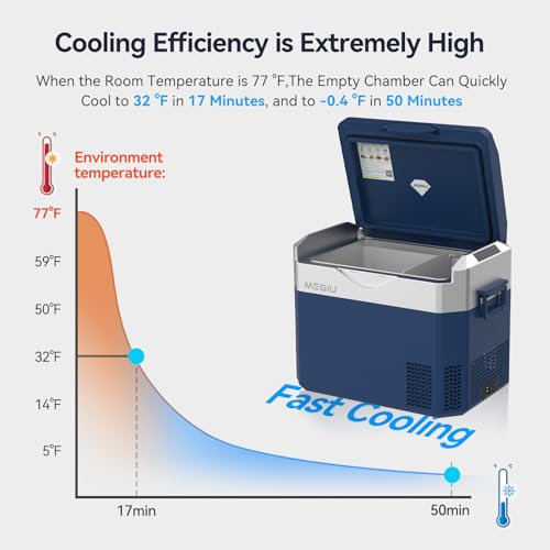 Car Fridge Portable 12V Refrigerator 32 Quart 12 Volt Freezer Compressor Cooler 12V