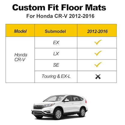 Floor Mats & Cargo Liner Fit for Honda CR