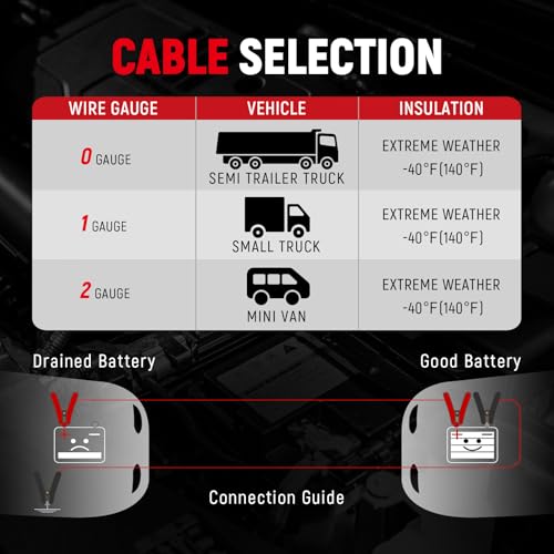 0 Gauge 30FT Jumper Cables Heavy Duty Booster