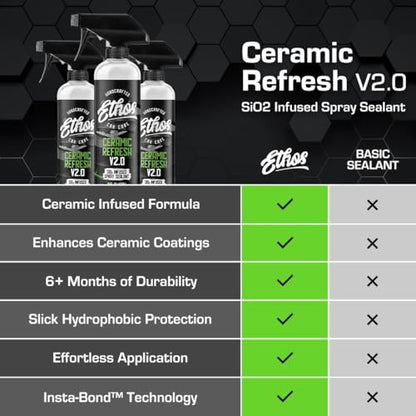 Ethos Ceramic Refresh