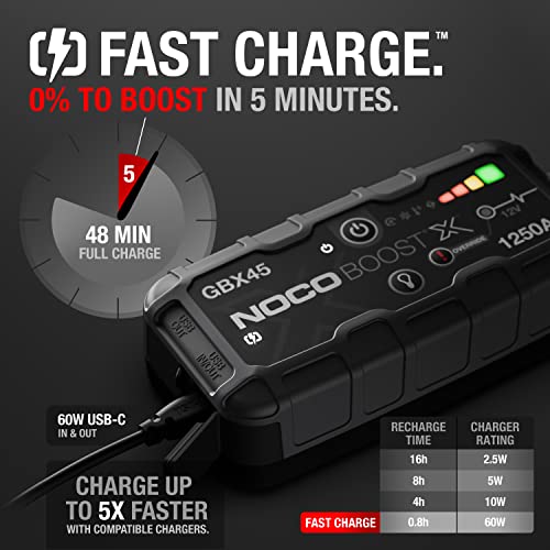 Boost GBX45 1250A UltraSafe Jump Starter