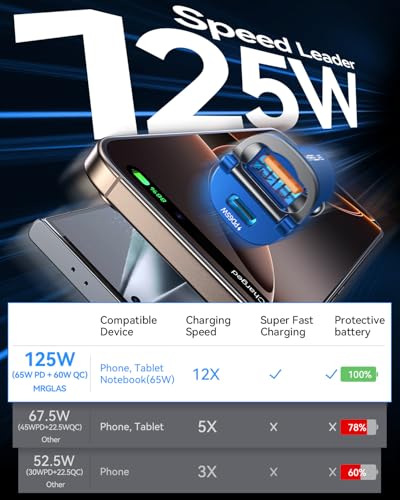 Upgraded】 125W USB C Car Charger Super Fast Charging for iPhone 16