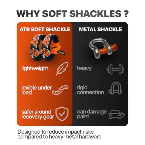 Soft Shackles 3 (2 Count)