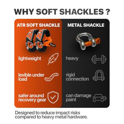 Soft Shackles 3 (2 Count)