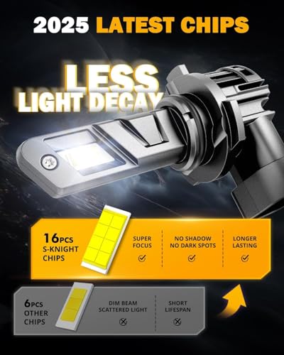 Q25 Series 9006 HB4 Fog Lights 9006 Powersports Lights 20000LM (2 Count)