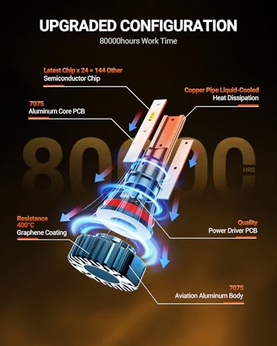 9005 H11 Light Bulbs