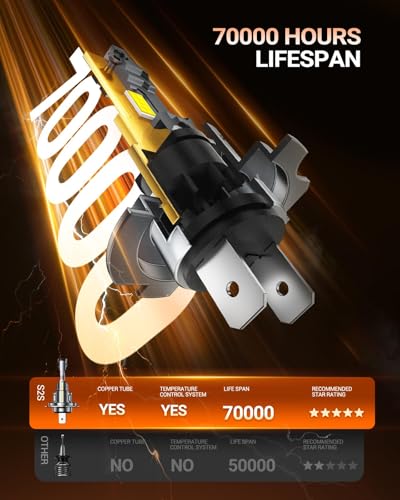 S2S H1 H7 Light Bulbs Combo