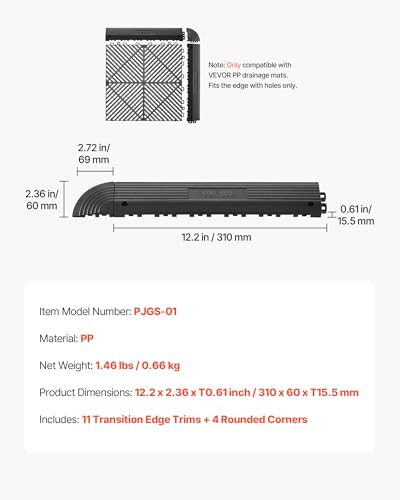Transition Edge Kit