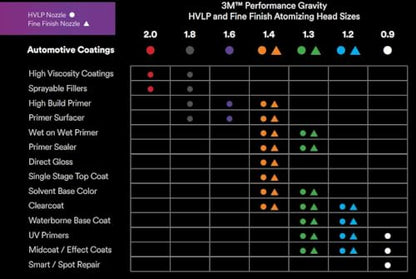 Performance Gravity Fine Finish