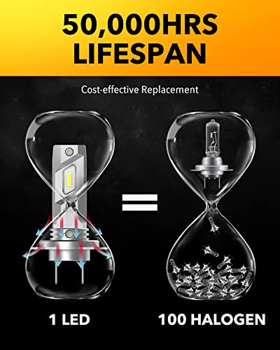 Mini Size H7 Light Bulbs 500% Brightness 6000K White Light (2 Count)
